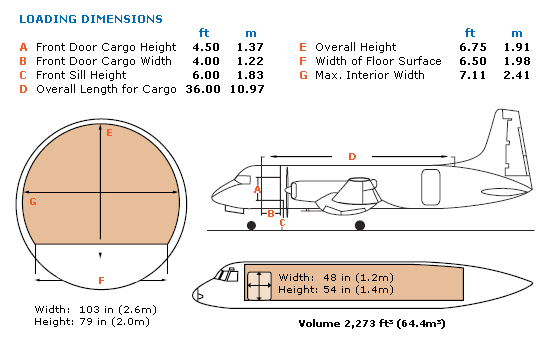 Airplane Seat Dimensions